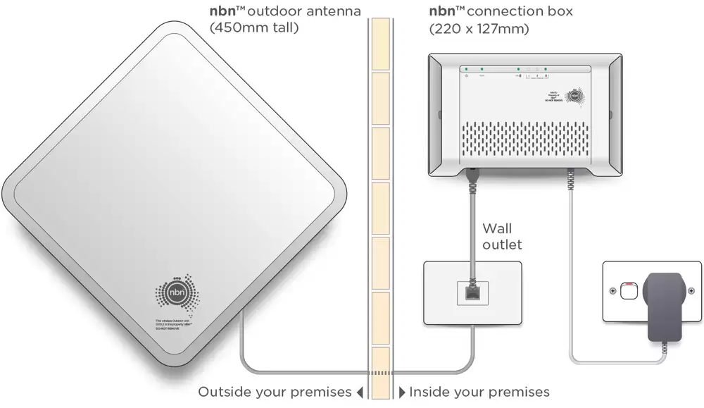 nbn antenna